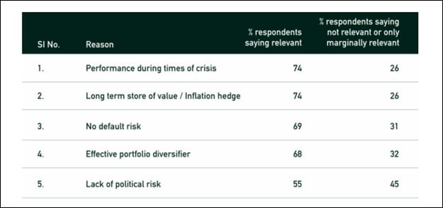 Gold continues to shine brighter: 5 key causes so as to add this treasured steel to your portfolio